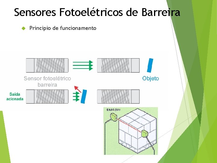 Sensores Fotoelétricos de Barreira Principio de funcionamento 