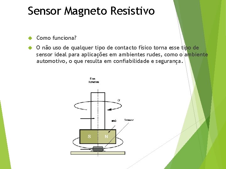 Sensor Magneto Resistivo Como funciona? O não uso de qualquer tipo de contacto físico