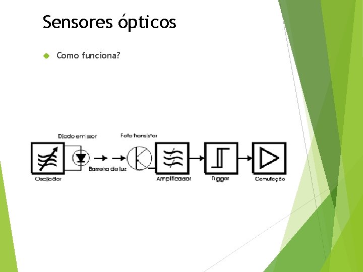 Sensores ópticos Como funciona? 
