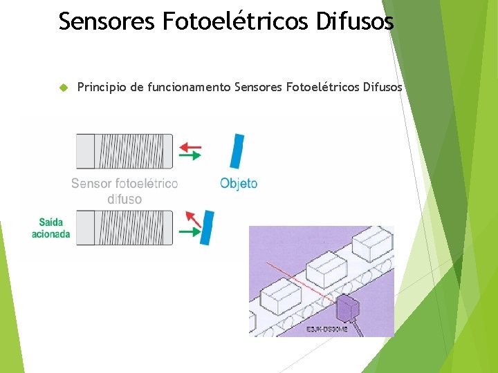 Sensores Fotoelétricos Difusos Principio de funcionamento Sensores Fotoelétricos Difusos 