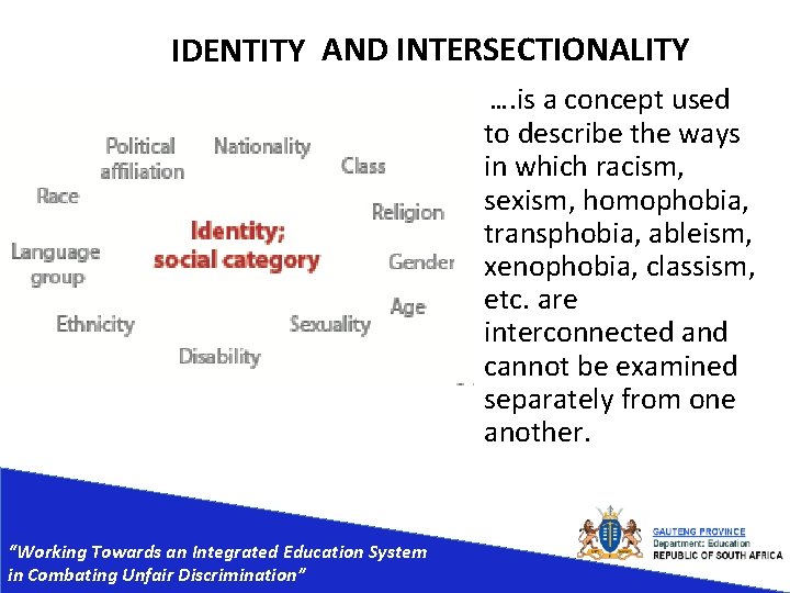 IDENTITY AND INTERSECTIONALITY …. is a concept used to describe the ways in which