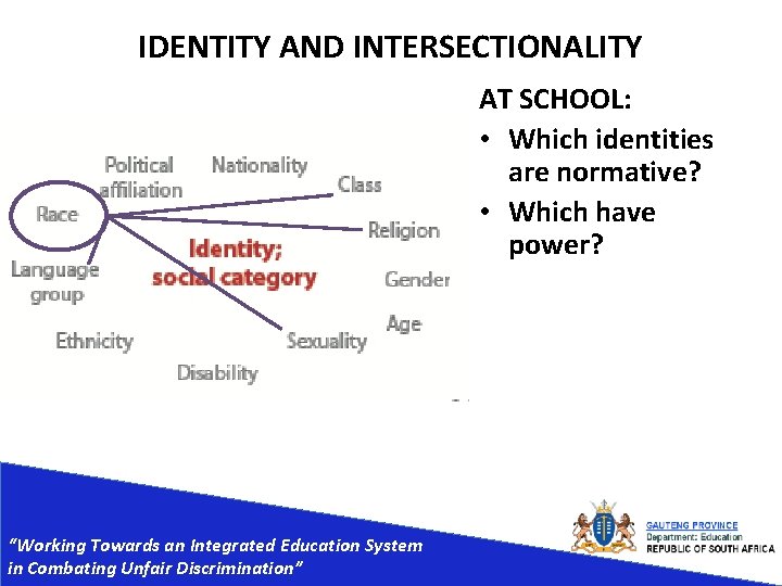 IDENTITY AND INTERSECTIONALITY AT SCHOOL: • Which identities are normative? • Which have power?