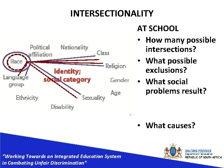 INTERSECTIONALITY AT SCHOOL • How many possible intersections? • What possible exclusions? • What