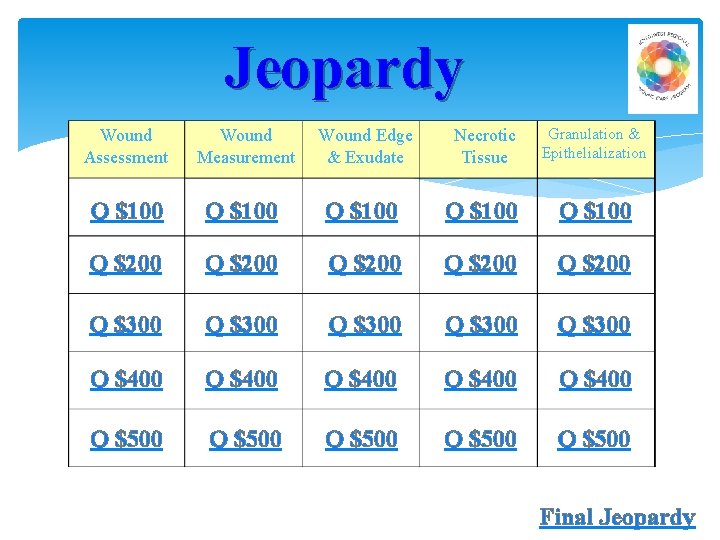 Jeopardy Wound Assessment Wound Measurement Wound Edge & Exudate Necrotic Tissue Granulation & Epithelialization