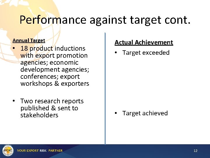 Performance against target cont. Annual Target • 18 product inductions with export promotion agencies;