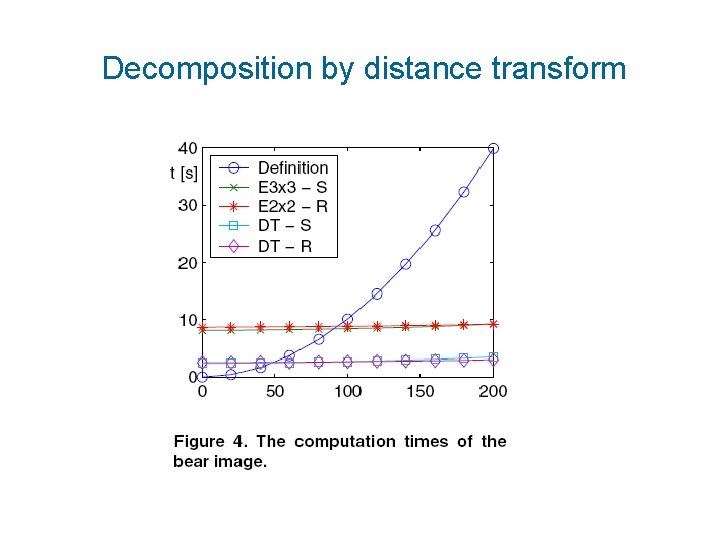 Decomposition by distance transform 