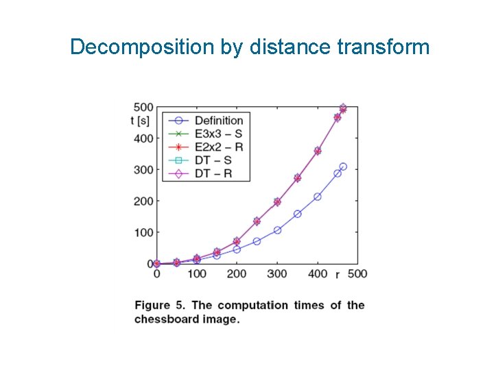 Decomposition by distance transform 