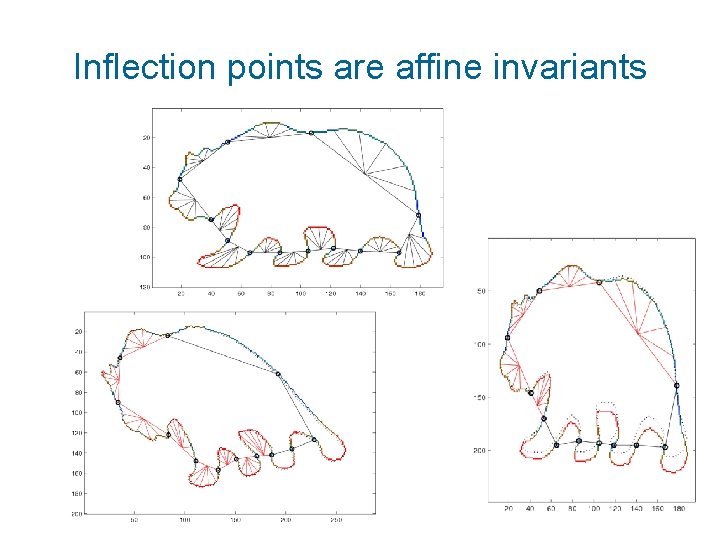 Inflection points are affine invariants 
