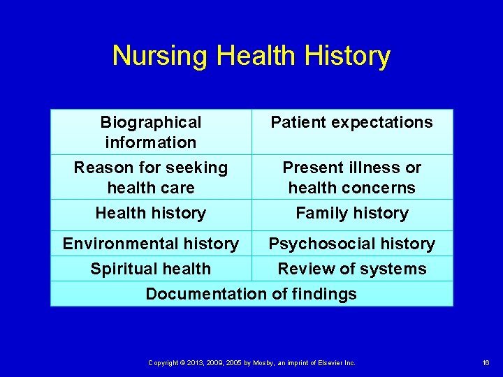 Nursing Health History Biographical information Patient expectations Reason for seeking health care Present illness Nursing Health History Biographical information Patient expectations Reason for seeking health care Present illness