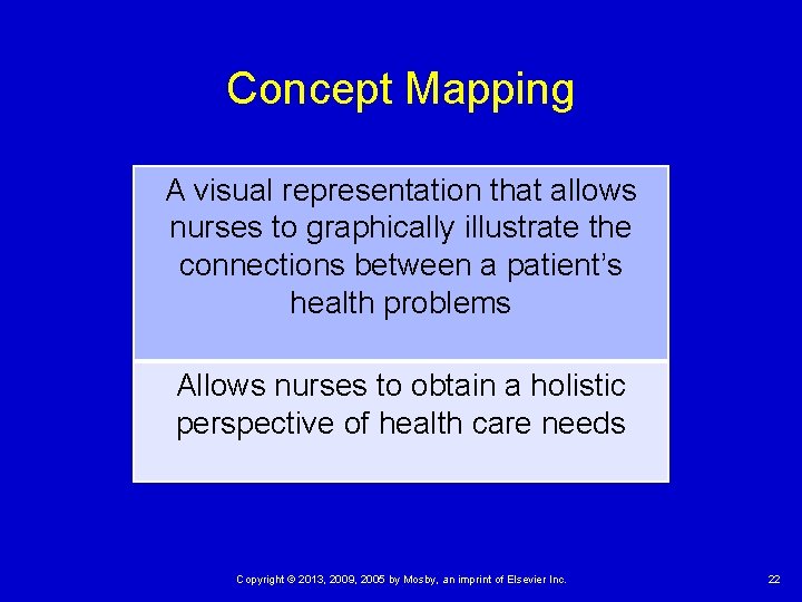 Concept Mapping A visual representation that allows nurses to graphically illustrate the connections between Concept Mapping A visual representation that allows nurses to graphically illustrate the connections between