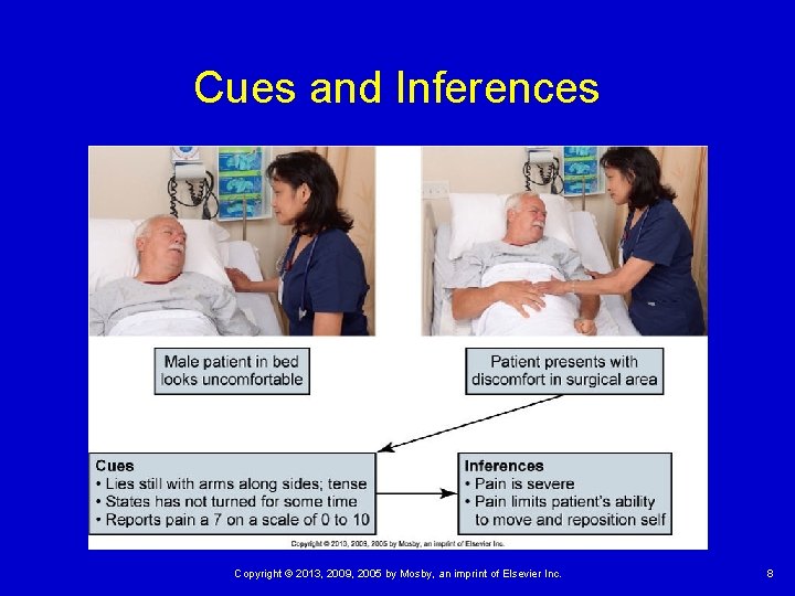 Cues and Inferences Copyright © 2013, 2009, 2005 by Mosby, an imprint of Elsevier Cues and Inferences Copyright © 2013, 2009, 2005 by Mosby, an imprint of Elsevier