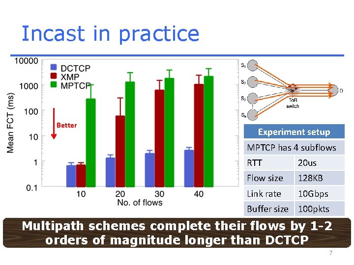 Incast in practice Better Experiment setup MPTCP has 4 subflows RTT 20 us Flow