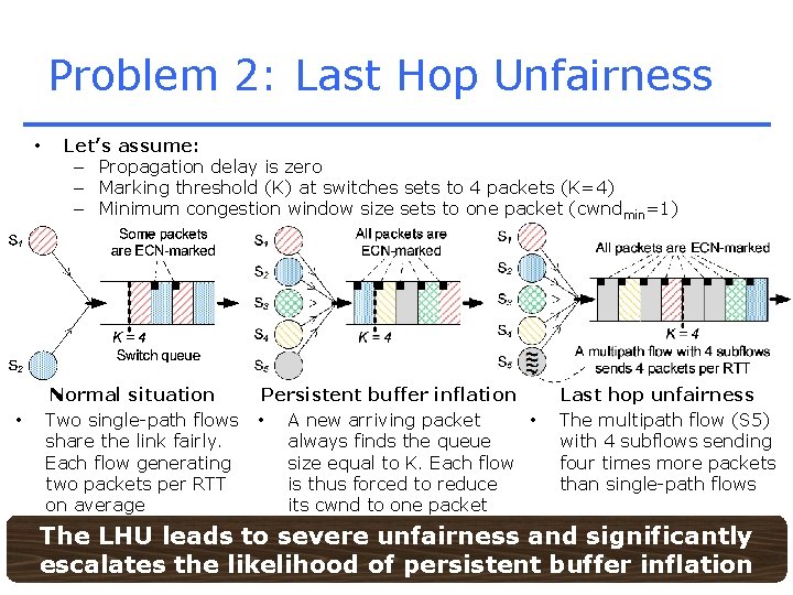 Problem 2: Last Hop Unfairness • • Let’s assume: – Propagation delay is zero