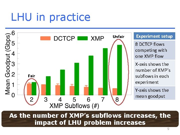 LHU in practice Unfair Experiment setup 8 DCTCP flows competing with one XMP flow