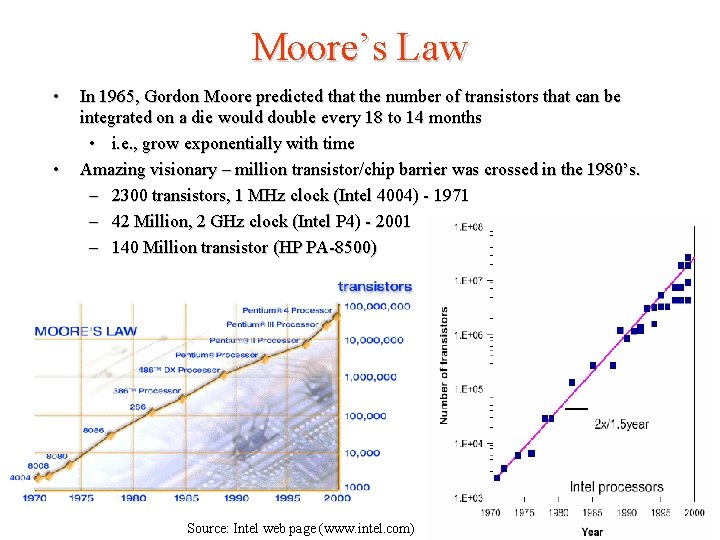 Moore’s Law • • In 1965, Gordon Moore predicted that the number of transistors Moore’s Law • • In 1965, Gordon Moore predicted that the number of transistors