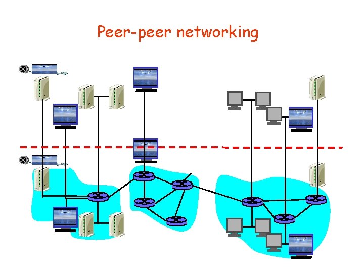Peer-peer networking Peer-peer networking