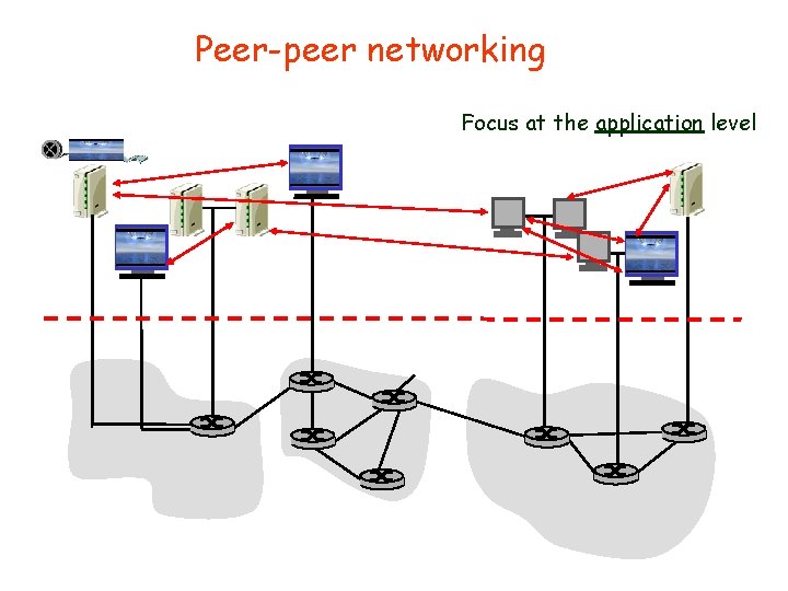 Peer-peer networking Focus at the application level Peer-peer networking Focus at the application level