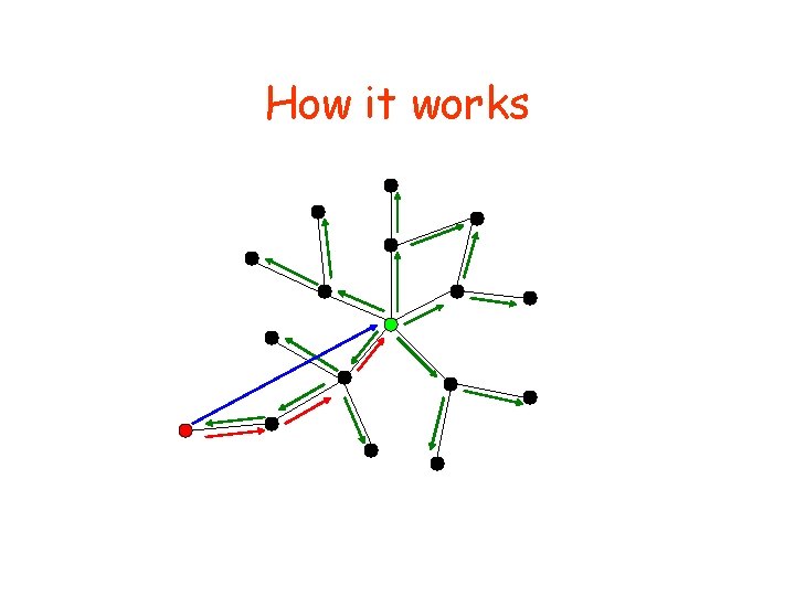 How it works How it works