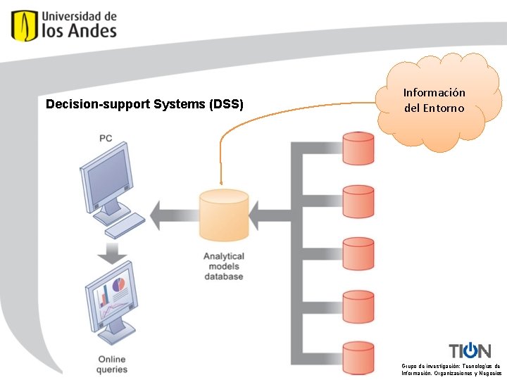 Decision-support Systems (DSS) Información del Entorno Grupo de investigación: Tecnologías de Información, Organizaciones y