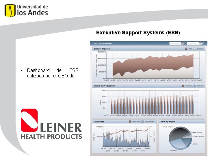 Executive Support Systems (ESS) • Dashboard del ESS utilizado por el CEO de: Grupo