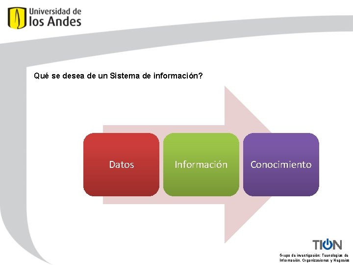 Qué se desea de un Sistema de información? Datos Información Conocimiento Grupo de investigación:
