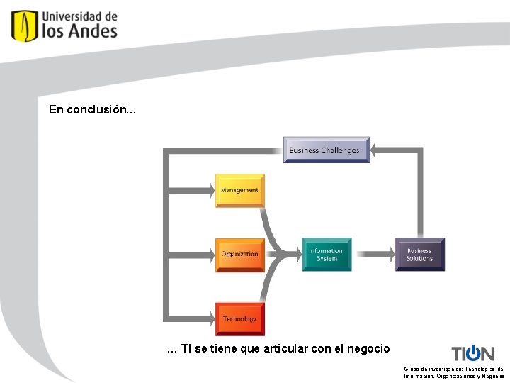 En conclusión… … TI se tiene que articular con el negocio Grupo de investigación: