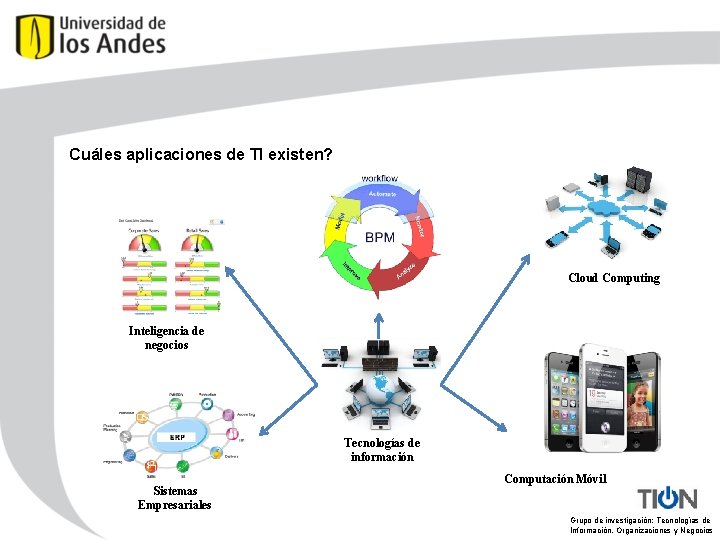 Cuáles aplicaciones de TI existen? Cloud Computing Inteligencia de negocios Tecnologías de información Sistemas