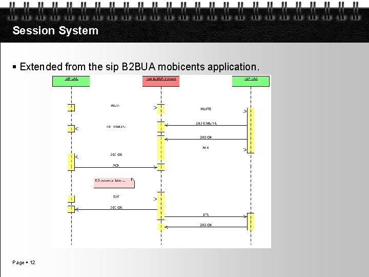 Session System Extended from the sip B 2 BUA mobicents application. Page 12 