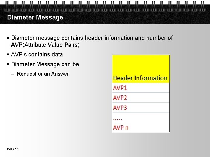 Diameter Message Diameter message contains header information and number of AVP(Attribute Value Pairs) AVP’s