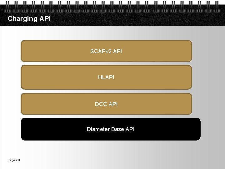 Charging API SCAPv 2 API HLAPI DCC API Diameter Base API Page 8 