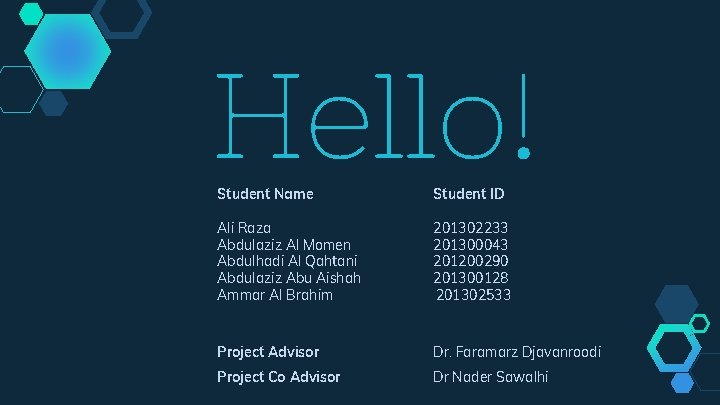 Hello! Student Name Student ID Ali Raza Abdulaziz Al Momen Abdulhadi Al Qahtani Abdulaziz