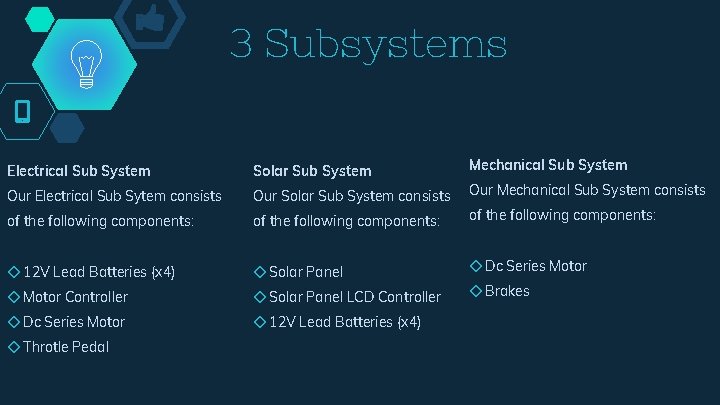 3 Subsystems Electrical Sub System Solar Sub System Mechanical Sub System Our Electrical Sub