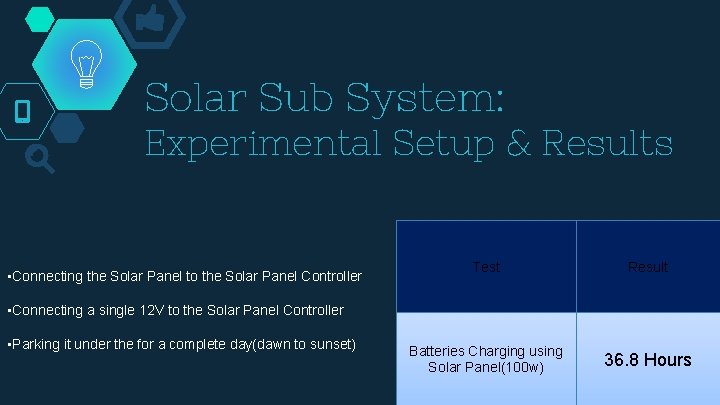 Solar Sub System: Experimental Setup & Results • Connecting the Solar Panel to the