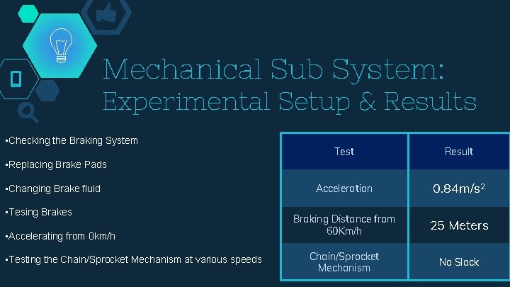 Mechanical Sub System: Experimental Setup & Results • Checking the Braking System Test Result