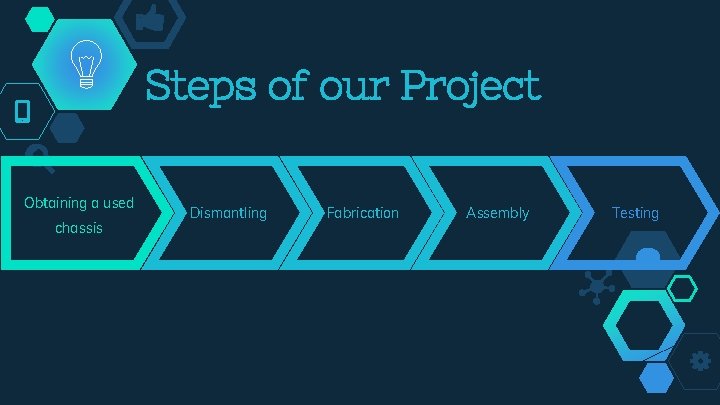 Steps of our Project Obtaining a used chassis Dismantling Fabrication Assembly Testing 