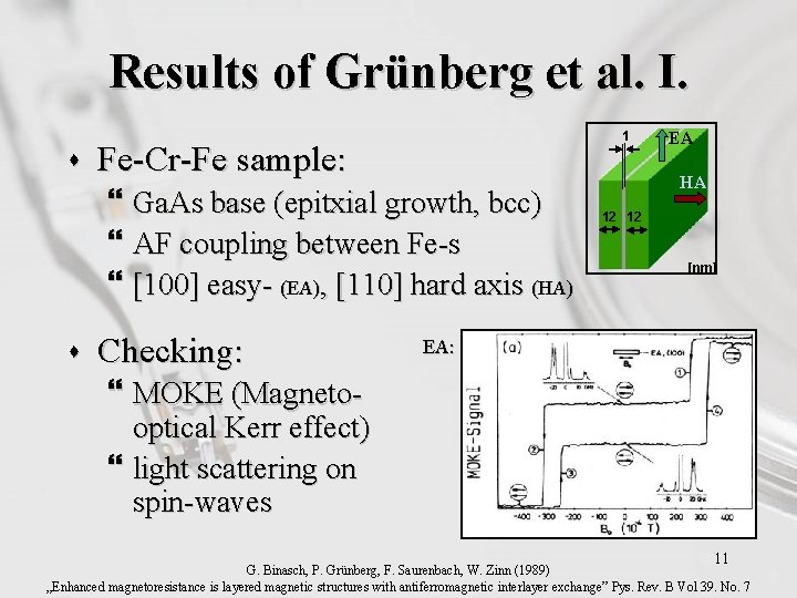 Results of Grünberg et al. I. s 1 Fe-Cr-Fe sample: } Ga. As base