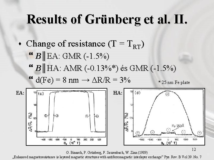 Results of Grünberg et al. II. s Change of resistance (T = TRT) }