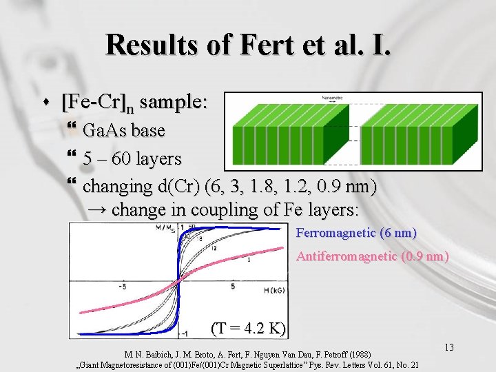 Results of Fert et al. I. s [Fe-Cr]n sample: } Ga. As base }