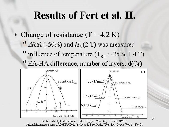 Results of Fert et al. II. s Change of resistance (T = 4. 2