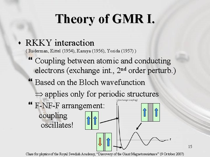 Theory of GMR I. s RKKY interaction ( Ruderman, Kittel (1954), Kasuya (1956), Yosida