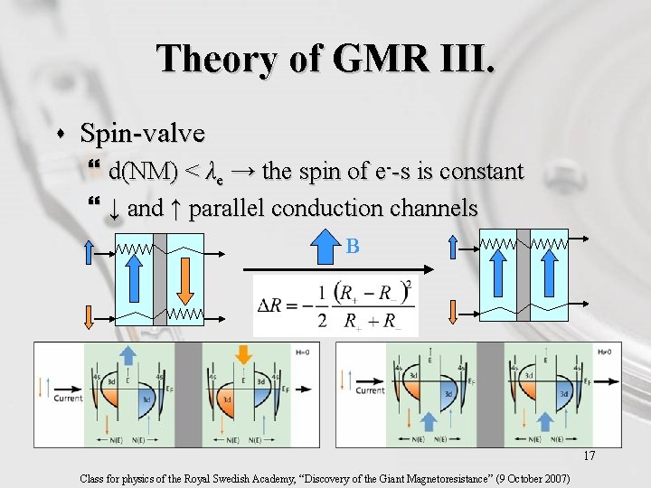 Theory of GMR III. s Spin-valve } d(NM) < λe → the spin of