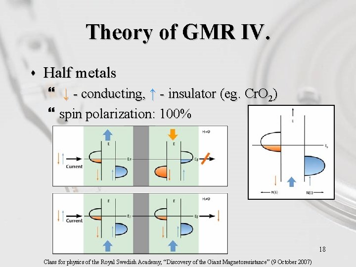 Theory of GMR IV. s Half metals } ↓ - conducting, ↑ - insulator