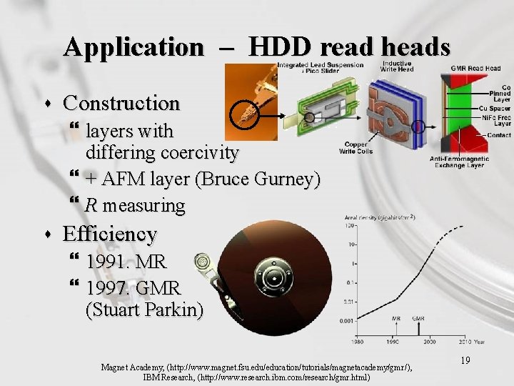 Application – HDD read heads s Construction } layers with differing coercivity } +