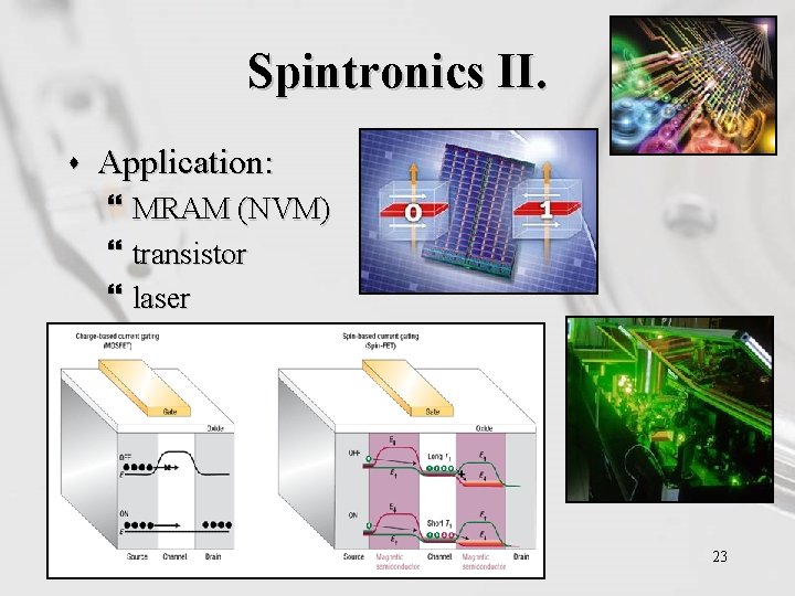 Spintronics II. s Application: } MRAM (NVM) } transistor } laser 23 