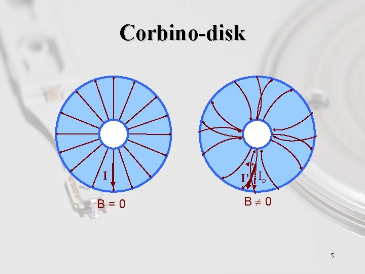 Corbino-disk I B=0 I’ Iρ B 0 5 