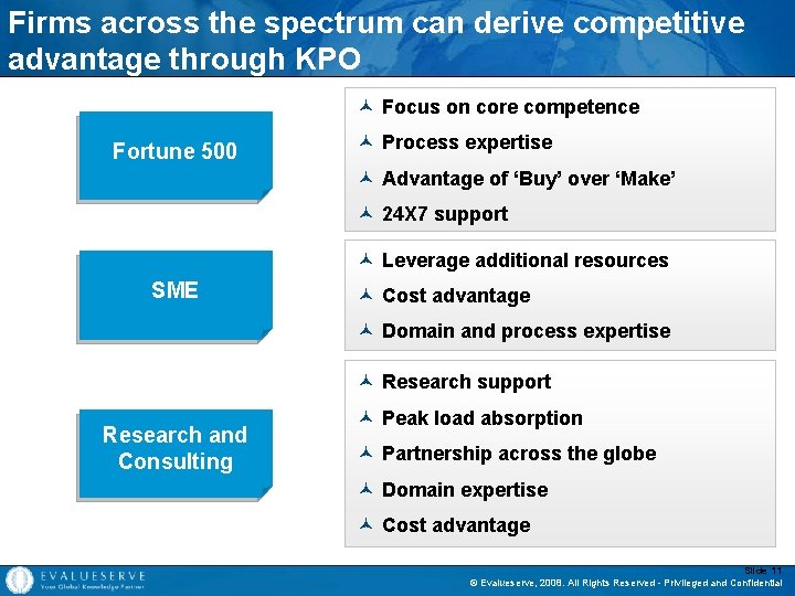 Firms across the spectrum can derive competitive advantage through KPO © Focus on core