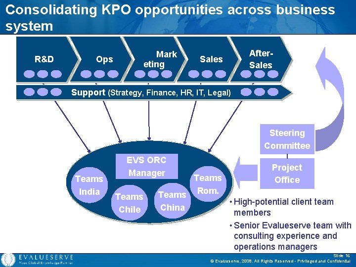 Consolidating KPO opportunities across business system R&D Ops Mark eting Sales After. Sales Support