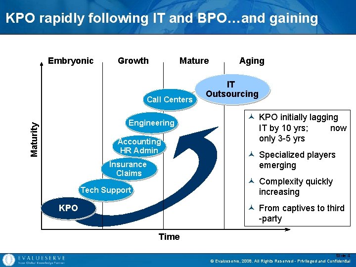 KPO rapidly following IT and BPO…and gaining Embryonic Growth Mature Call Centers Maturity Engineering