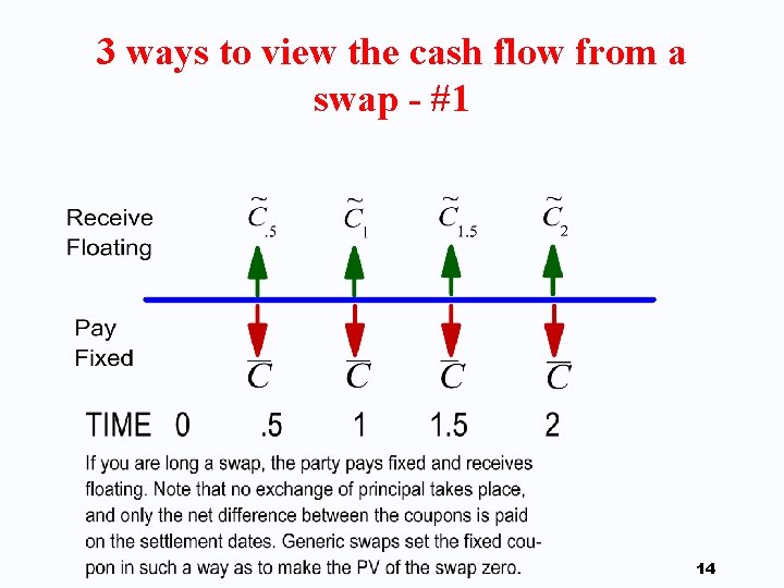 3 ways to view the cash flow from a swap - #1 14 