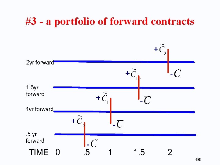 #3 - a portfolio of forward contracts 16 